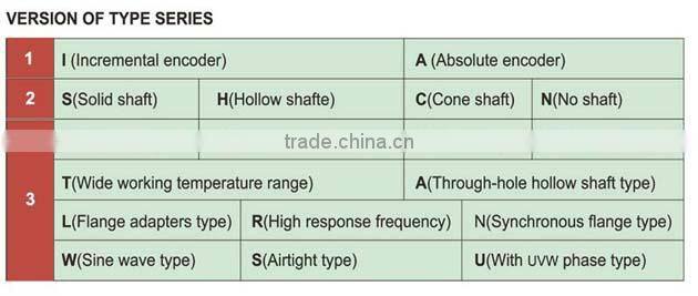 Hollow Shaft Rotary Encoder,Optical Inremental Rotary Encoder, Manual Encoder, Stepper Motor Encoder