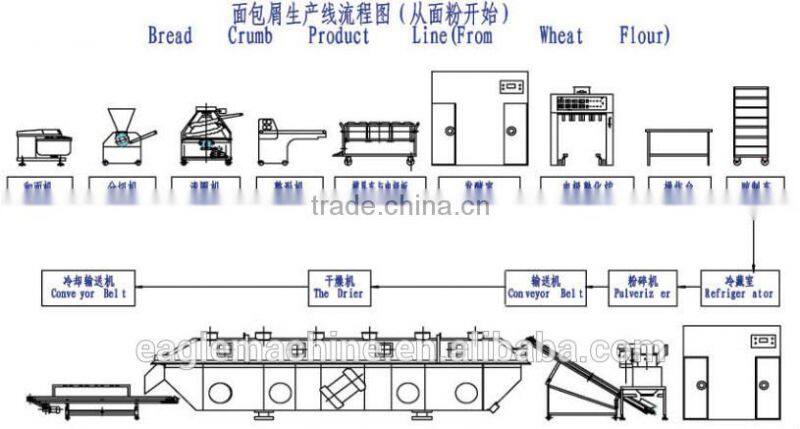 Japan Anko Bread crumbs making production line machines