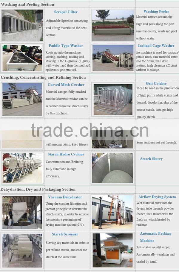 Low Consumption 5% Off Potato Powder Machine