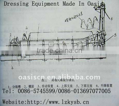 Professional Oasis Spiral concentrator