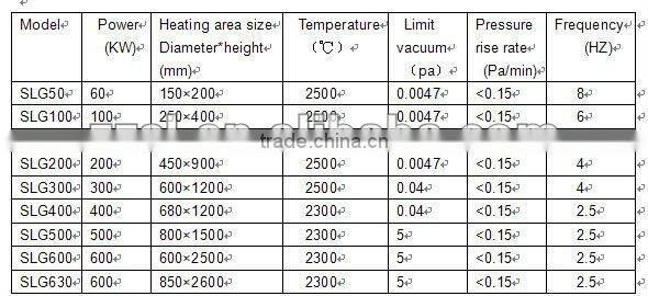 vacuum furnace , vacuum sintering furnace, vacuum carbon heating furnace