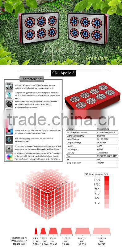 360W Grow led light