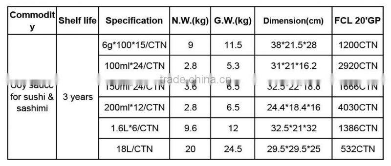 Shoyu Sushi Soy Sauce sachet 6g takeaway pack