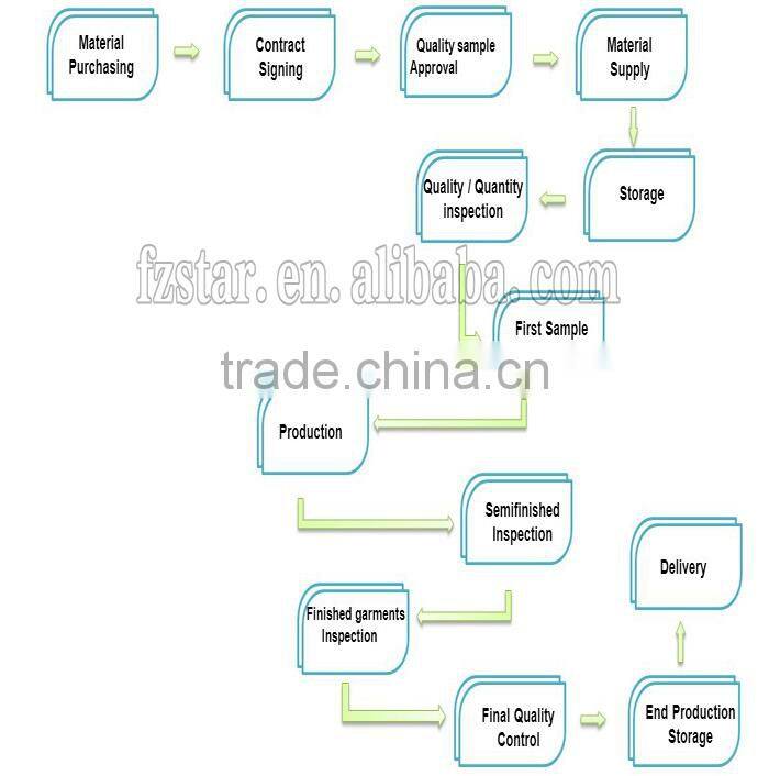 Men's Fashion Windproof Mens Softshell Jackets Polar Fleece Jacket Wholesale Clothing