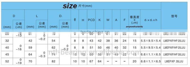LMFP20UU pilot flange high quality linear motion bearing