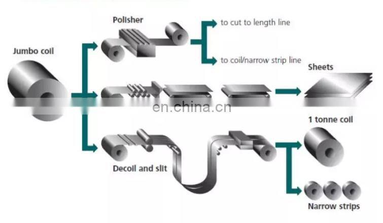 SS 2B roll 304 No.1 steel steel coil