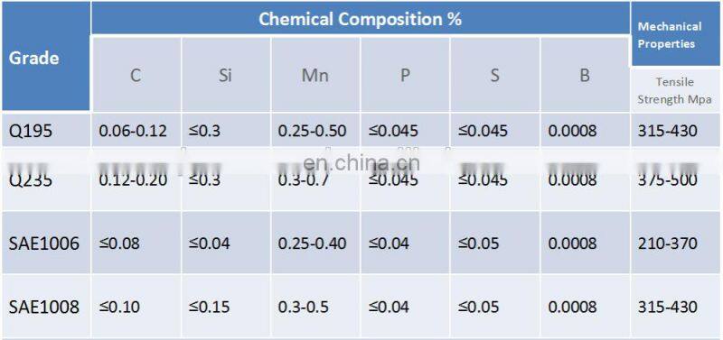 iron wire rod wholesales