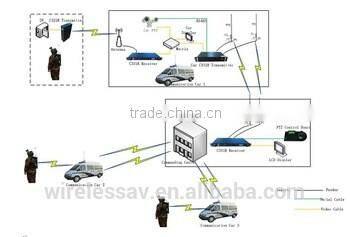 Light weight Portable HDMI wireless video Transmitter and Receiver