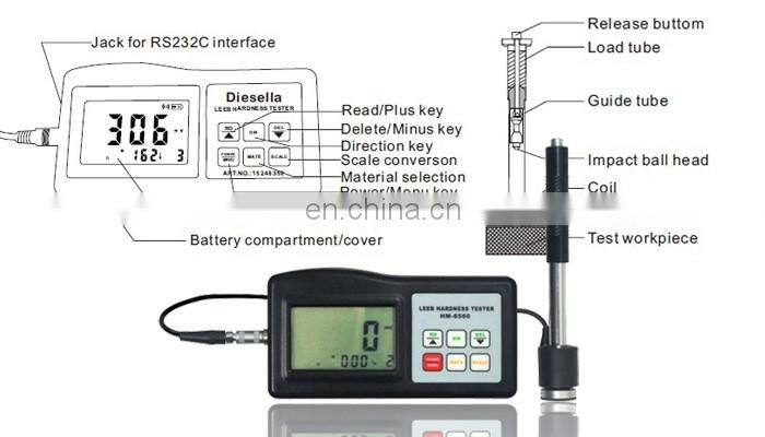 Taijia Standard Test Block HM-6560 steel and cast steel leeb durometer Hardness Tester