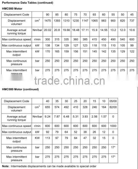 Staffa HMB/HMC series hydraulic piston motor