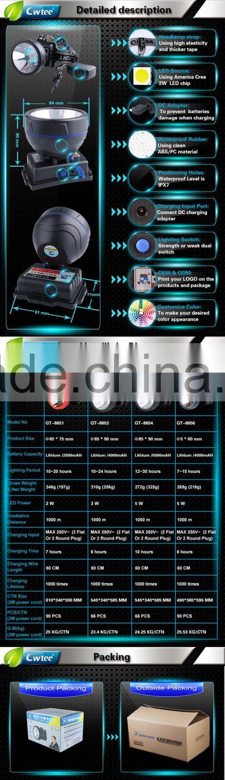 HENGDA LED Light Wireless Miner Lamp Rechargeable Miner Cap Lightable led mining headlamp
