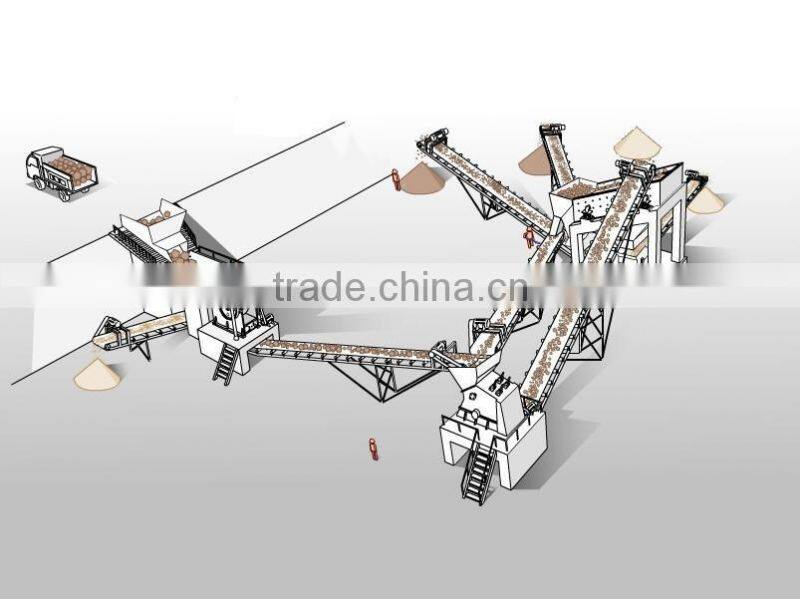 Limestone Impact crusher machine 2016