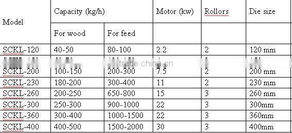 easy to operate wooden pellet making machine