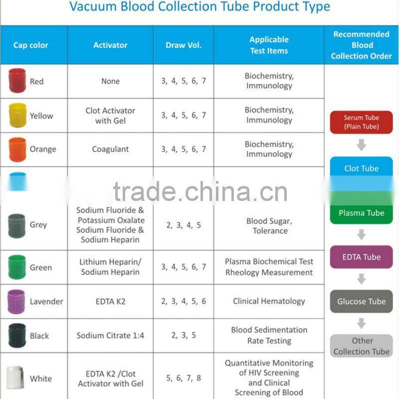 Lithium Heparin blood collection tube 4ml ( green cap )