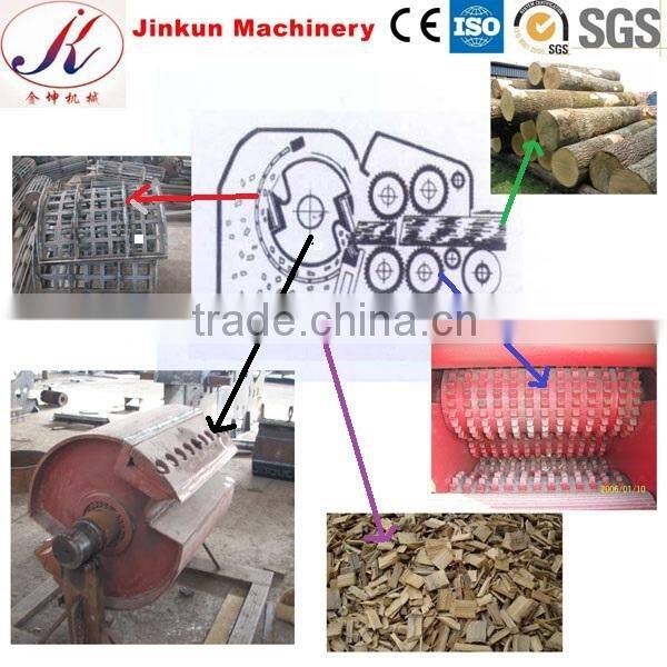 2017 activities Low motor power wood chipper