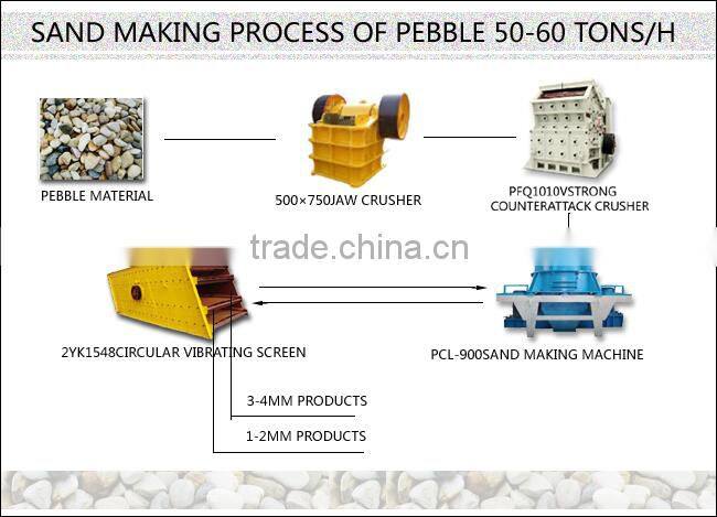 Saving energy river pebbles sand making production line