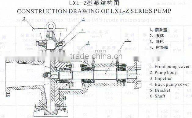 Centrifugal pump parts/ vacuum pump price