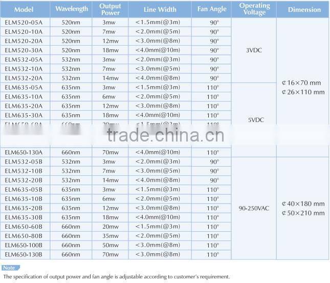 High quality 532nm green line laser projector laser line