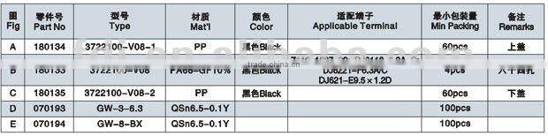 auto 64 way plastic fuse holder box ,fuse cover