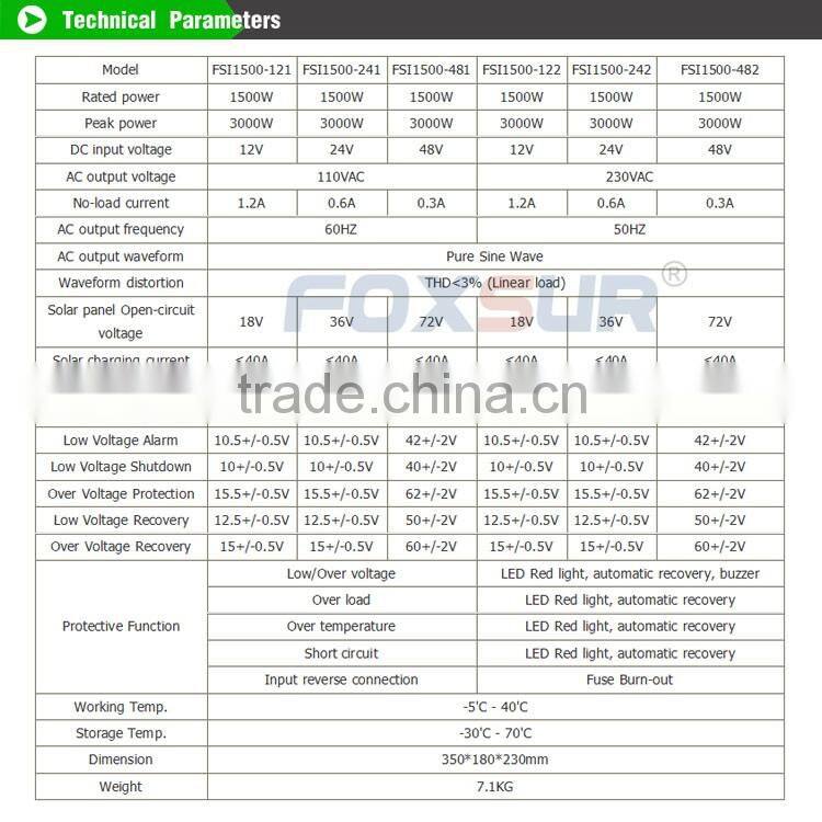 Hot selling Foxsur 1500W industrial 24V dc to 110V AC off grid Best quality Solar panel Pure Sine Wave Inverter with controller