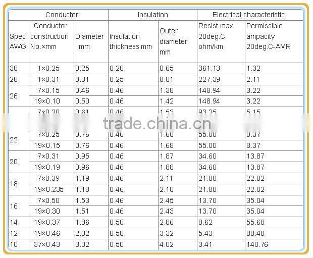 Hot-sale 19 Strands ULTeflon PFA Insulated Wire