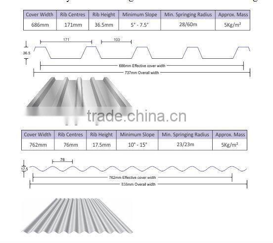 IBR Roof Sheet Roll Forming Machine Popular in South Africa