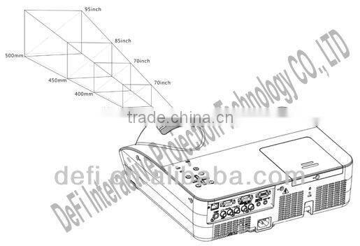 Short throw projector ,3500 lumens in high quality