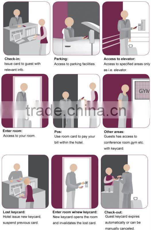 Stainless steel RF card door lock(with software for free)