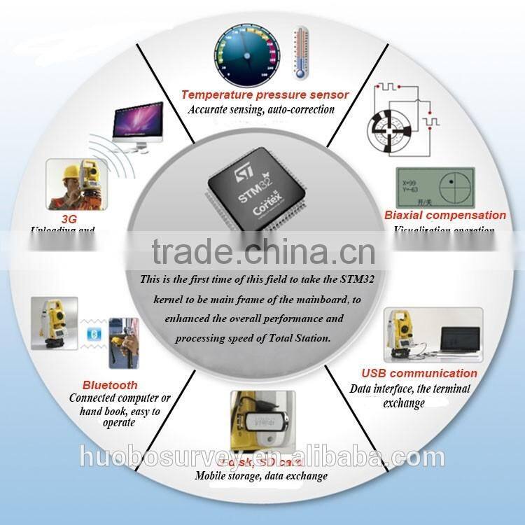 Cheap and Fine Dual-axis Compensation Total Station