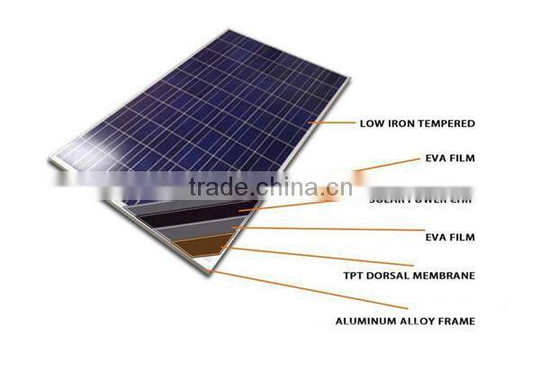 Factory directly sale polycrystalline 230w solar panel