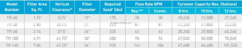 Energy saving swimming pool fiberglass side mount sand filter