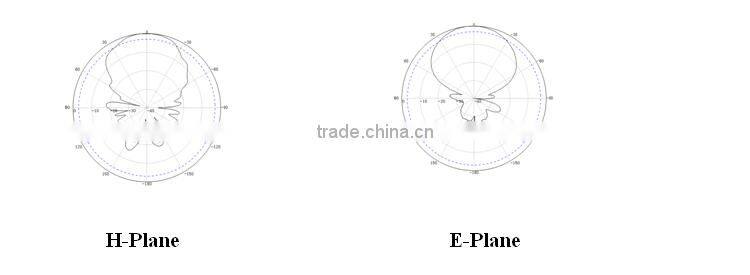11dBi 806-960/1710-2700mhz RF directional Antenna DC-3GHz