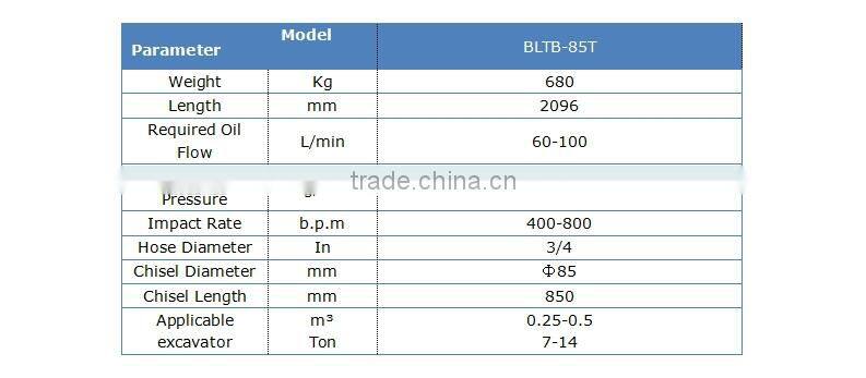 BLTB 85T open type hydraulic bead breaker for sale