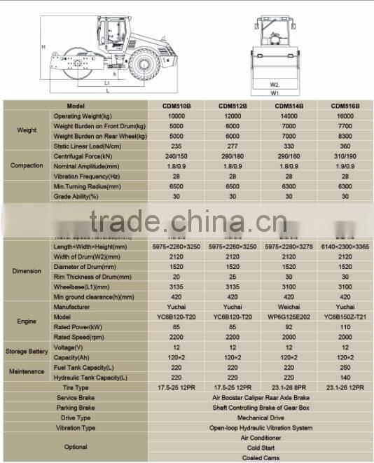 CMD510B Lonking cheap price of road roller with cheap price compactor