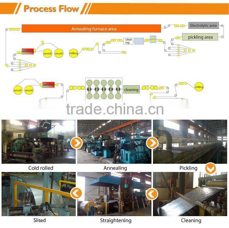 Foshan NO.1 stainless steel coil building construction tools and equipment