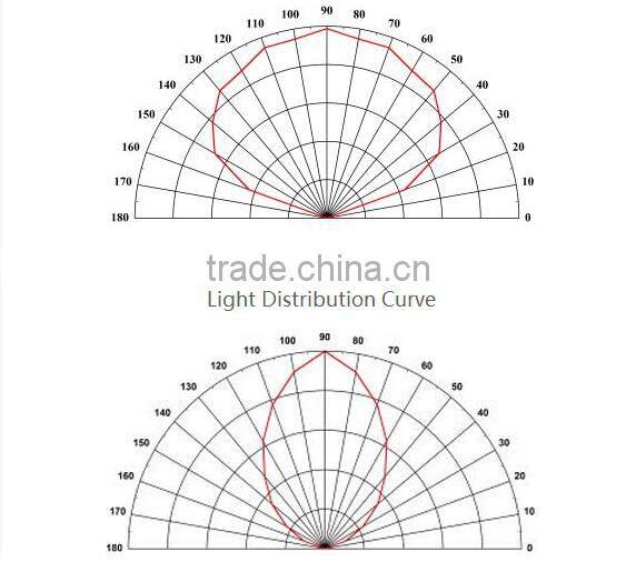 custom AR4N Aluminum Package led UV LED