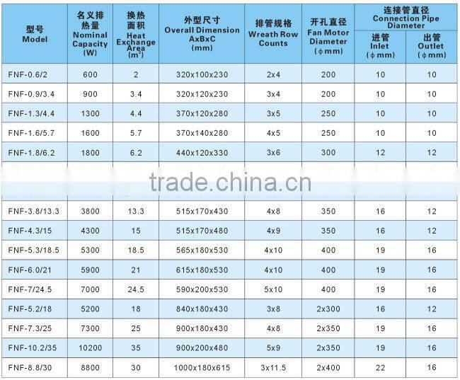 Low price domestic refrigerator condenser, refrigerator water cooled condenser