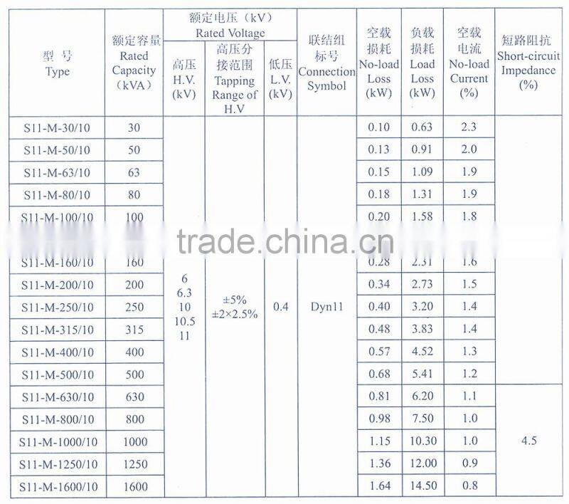 11kv 12kv indoor current transformer