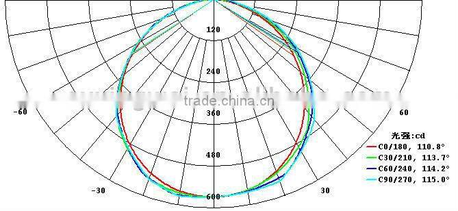 Profession LED Panel Light Manufacturer