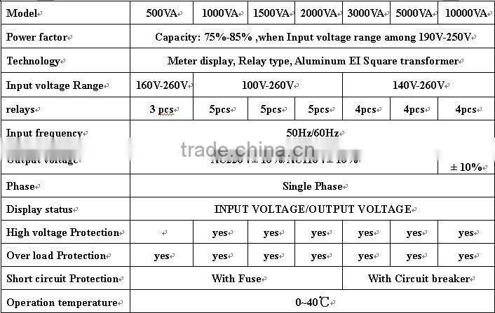 KVR-500VA static voltage stabilizer excellent quality surge protector