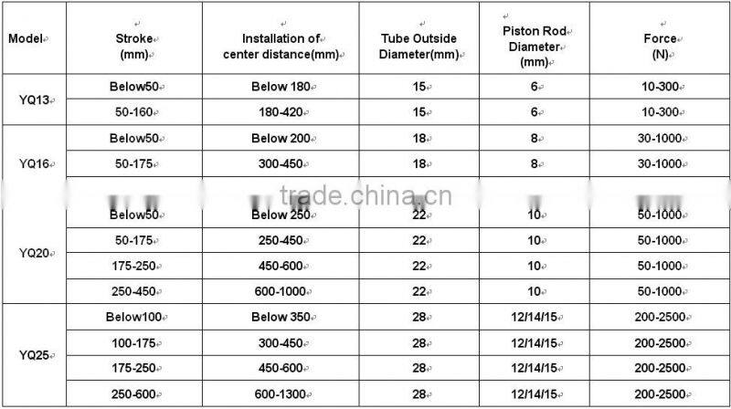 High quality gas spring with nitrogen filled in for lid supporting(ISO9001:2008)