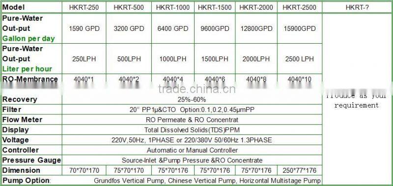 Hot sale ro water plant stainless steel 500L/H capacity