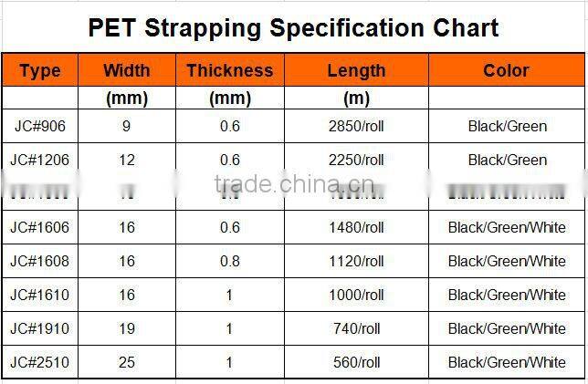 Durable good tension pet plastic steel belt heavy duty strapping tape