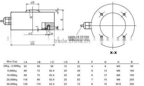 Disc type load cell