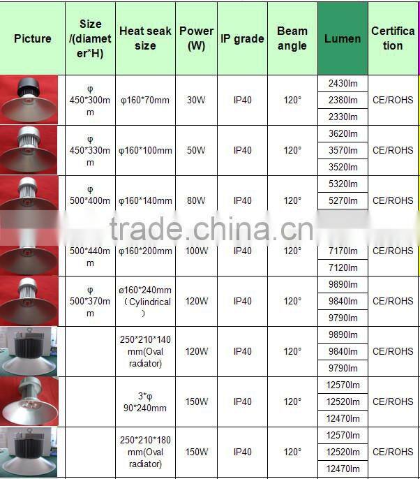 factory direct sale, cheap price 150w high bay light with 2-5 years warranty