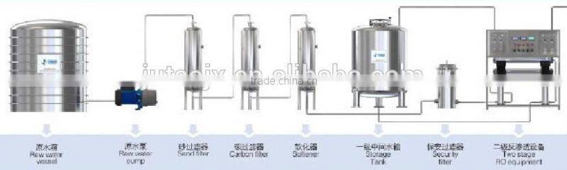 Super capacity high quality ro water treatment with automatic valve