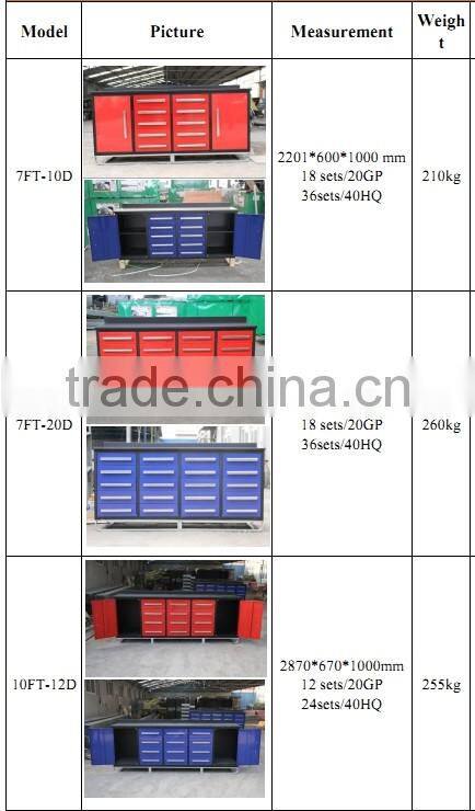 High quality 10ft-12 drawers metal tool cabinets