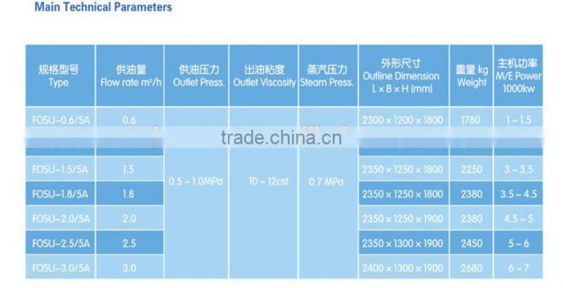Marine automatic fuel oil supply unit for fuel oil system