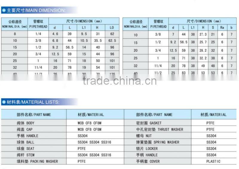 2016 China professional manufacturer stainless steel 2 pcs threaded ball/gate valve