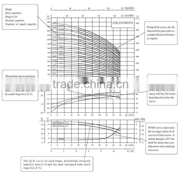 CDL/CDLF series 50Hz QDLF Serial Light-duty Stainless Steel Vertical Multistage Centrifugal Pump water pump